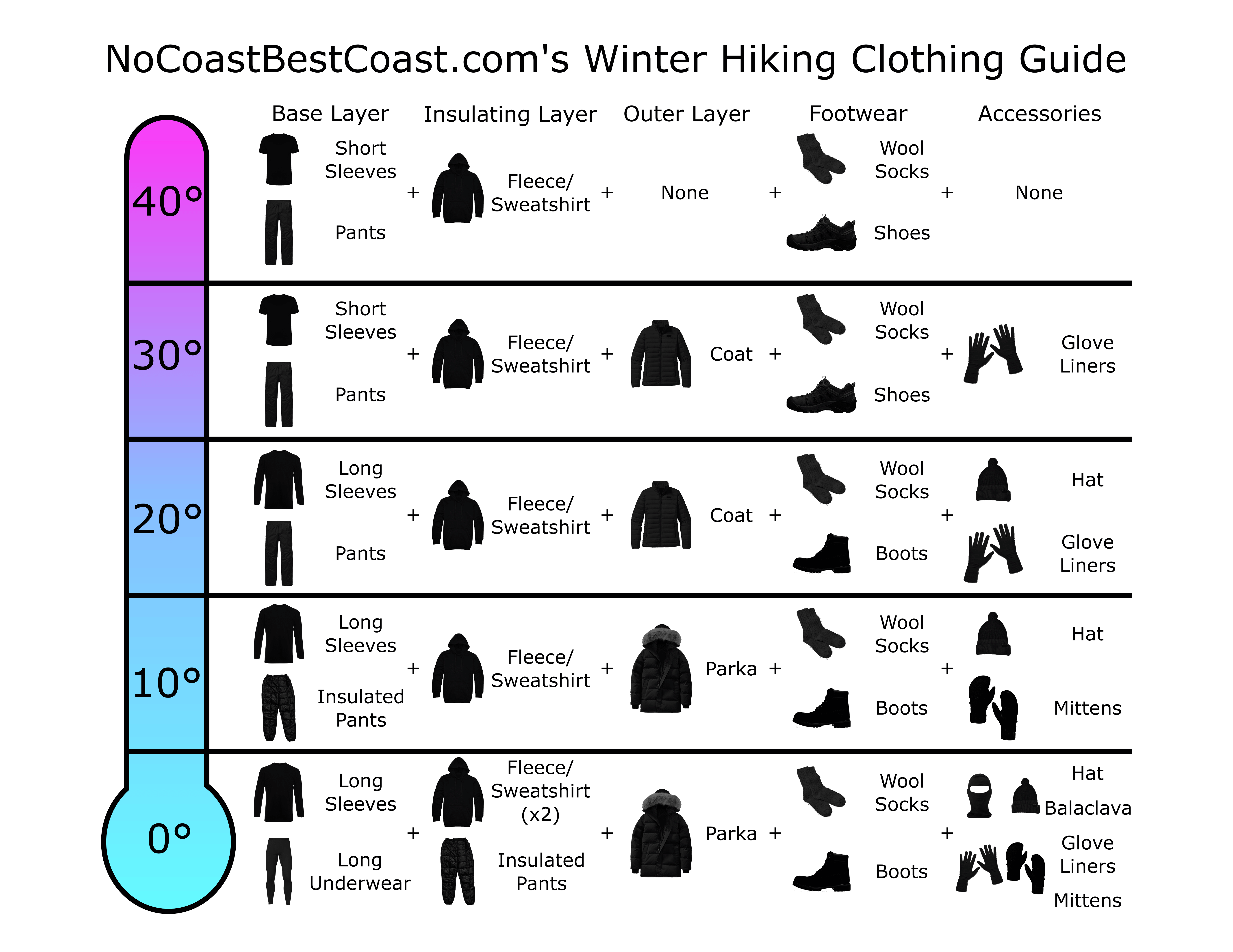A Budget Guide to Women's Cold Weather Hiking Clothes